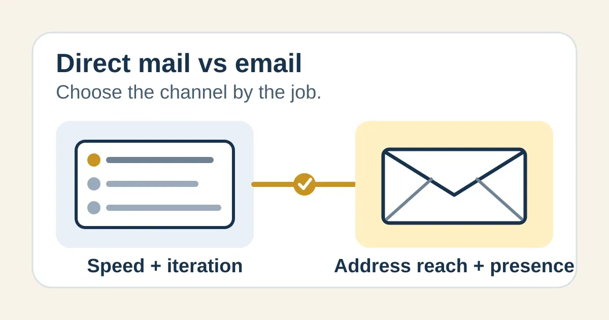 Email inbox beside a sealed paper envelope, illustrating a direct mail and email comparison.