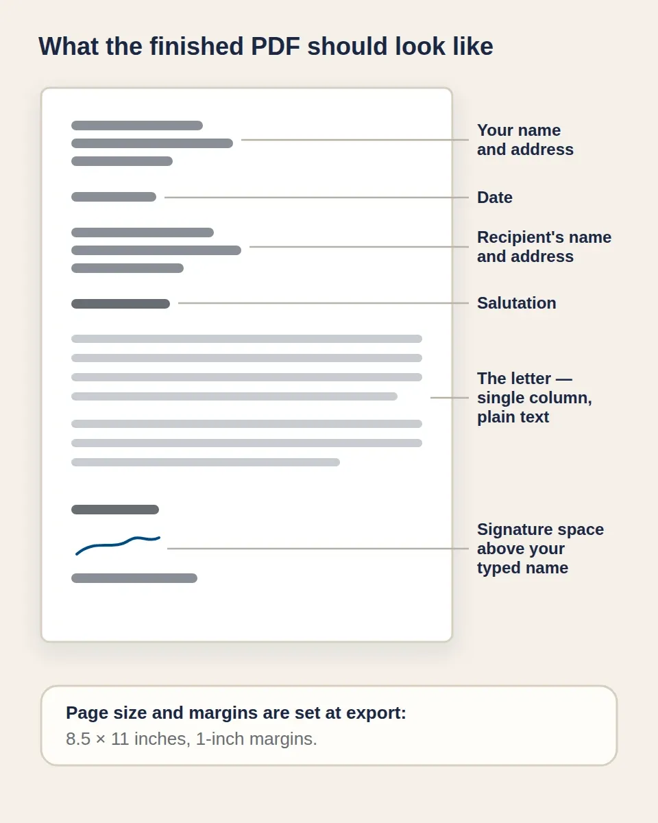 Annotated one-page business letter showing the sender address, date, recipient address, salutation, letter body, and signature space.