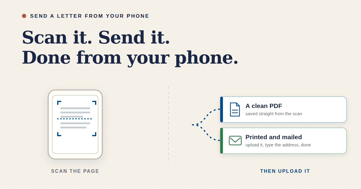 Illustration of a phone scanning a paper page, the scan becoming a clean PDF, and the PDF becoming a printed letter in the mail.