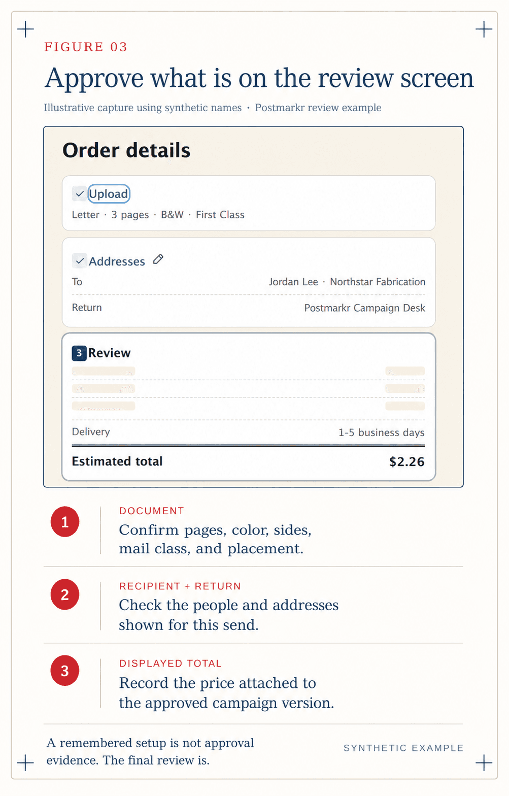 Figure 3. Illustrative Postmarkr review example showing a three-page letter, recipient and return addresses, and a $2.26 displayed total.