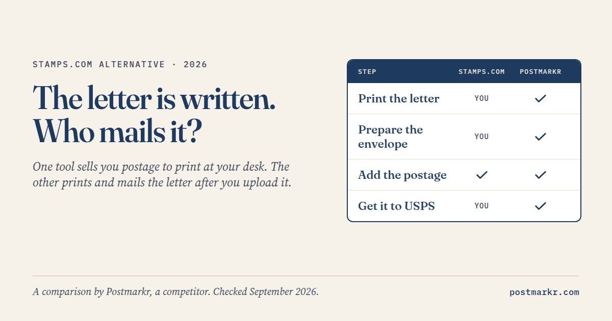 Cover for a Stamps.com alternative comparison. A four-step table shows who prints, prepares, stamps, and mails a business letter with Stamps.com versus Postmarkr, checked September 2026.