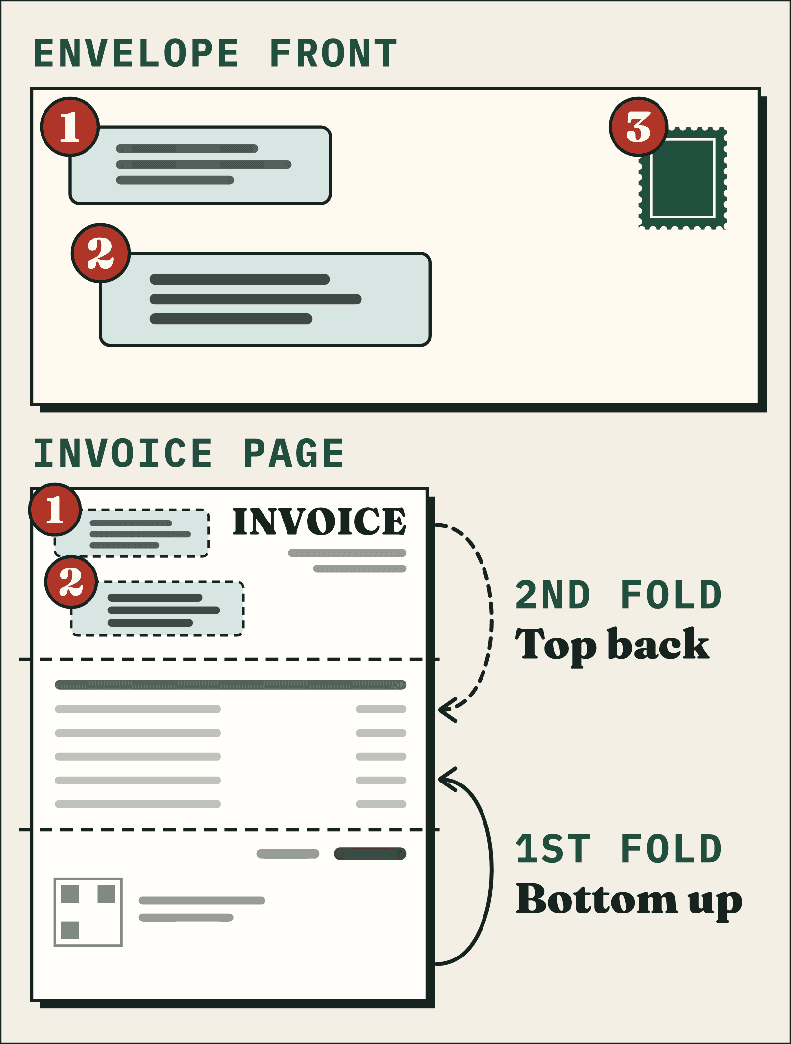 Front of a #10 double-window envelope and an invoice page, showing which address shows in each window and where to fold.