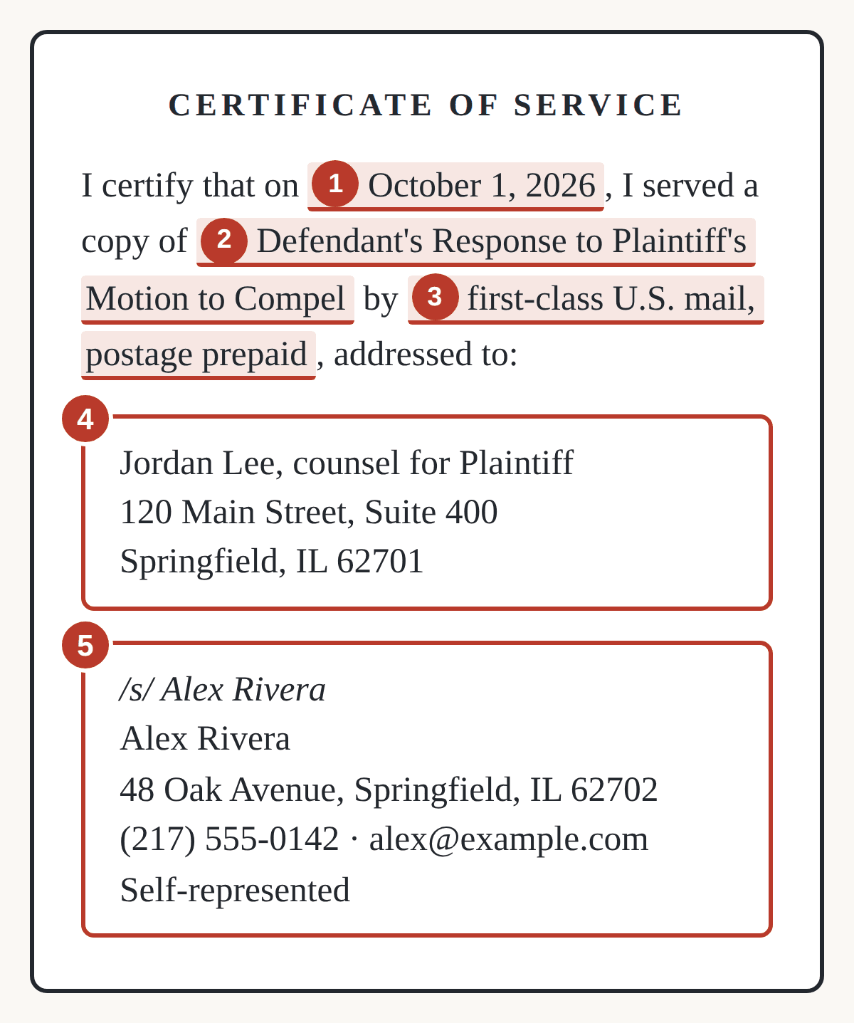 Sample certificate of service with five numbered parts: 1 date of service, 2 title of the document served, 3 first-class mail method, 4 person served and address, 5 signature block.